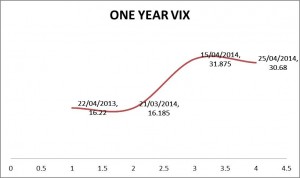 ONE YEAR VIX