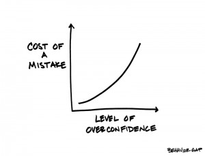 Gold Overconfidence