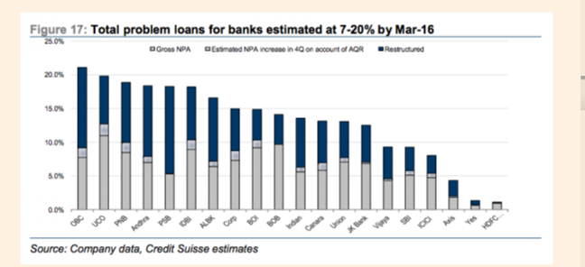 Distressed Debt 2