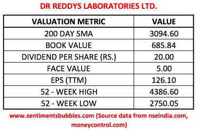DRL - Valuation Metrics