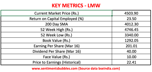 LMW Key Metrcis