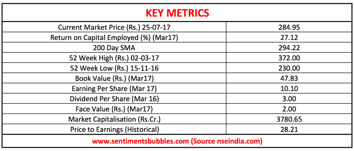 Key Metrics